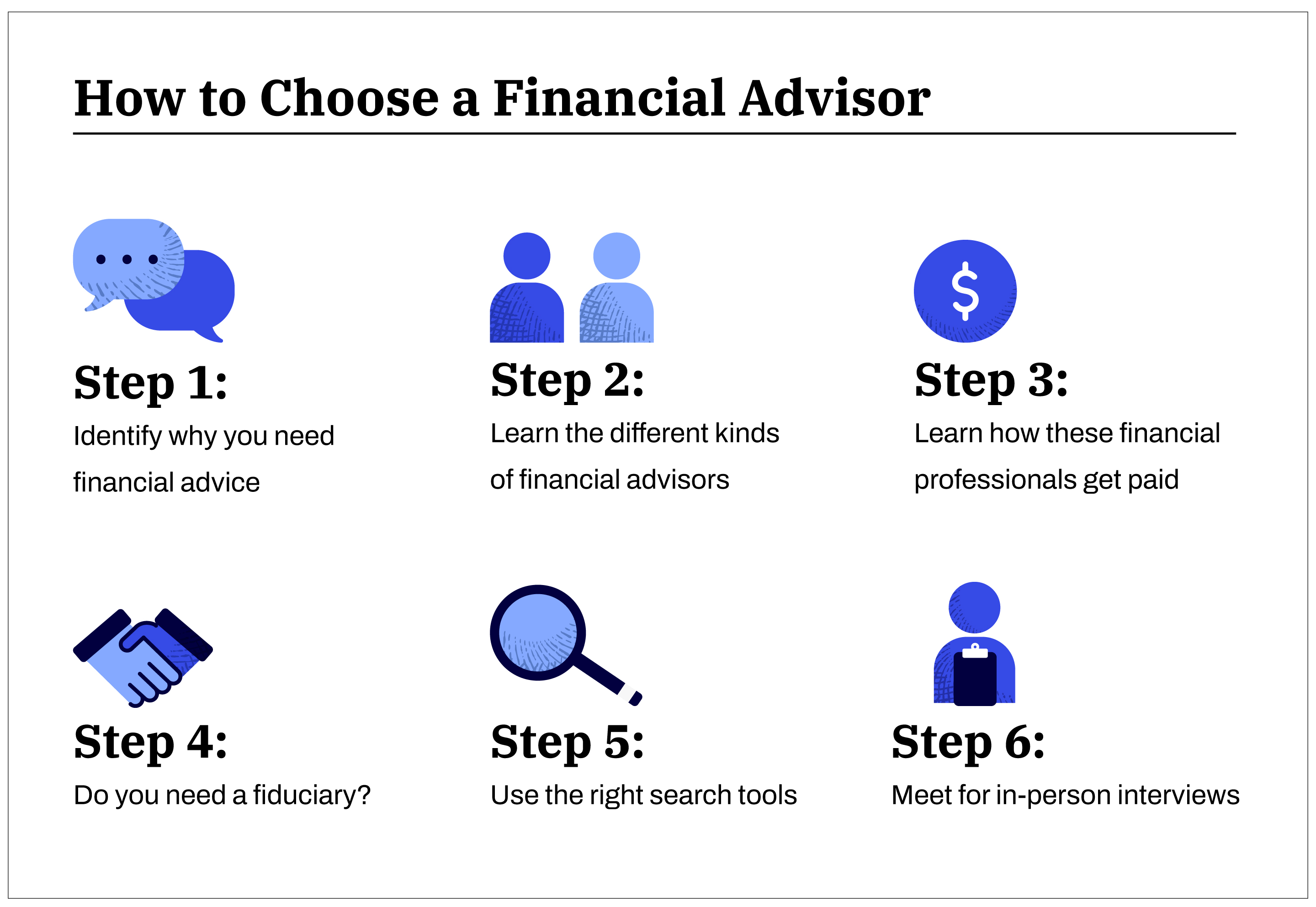 Cuadro con seis pasos sobre cómo elegir un asesor financiero