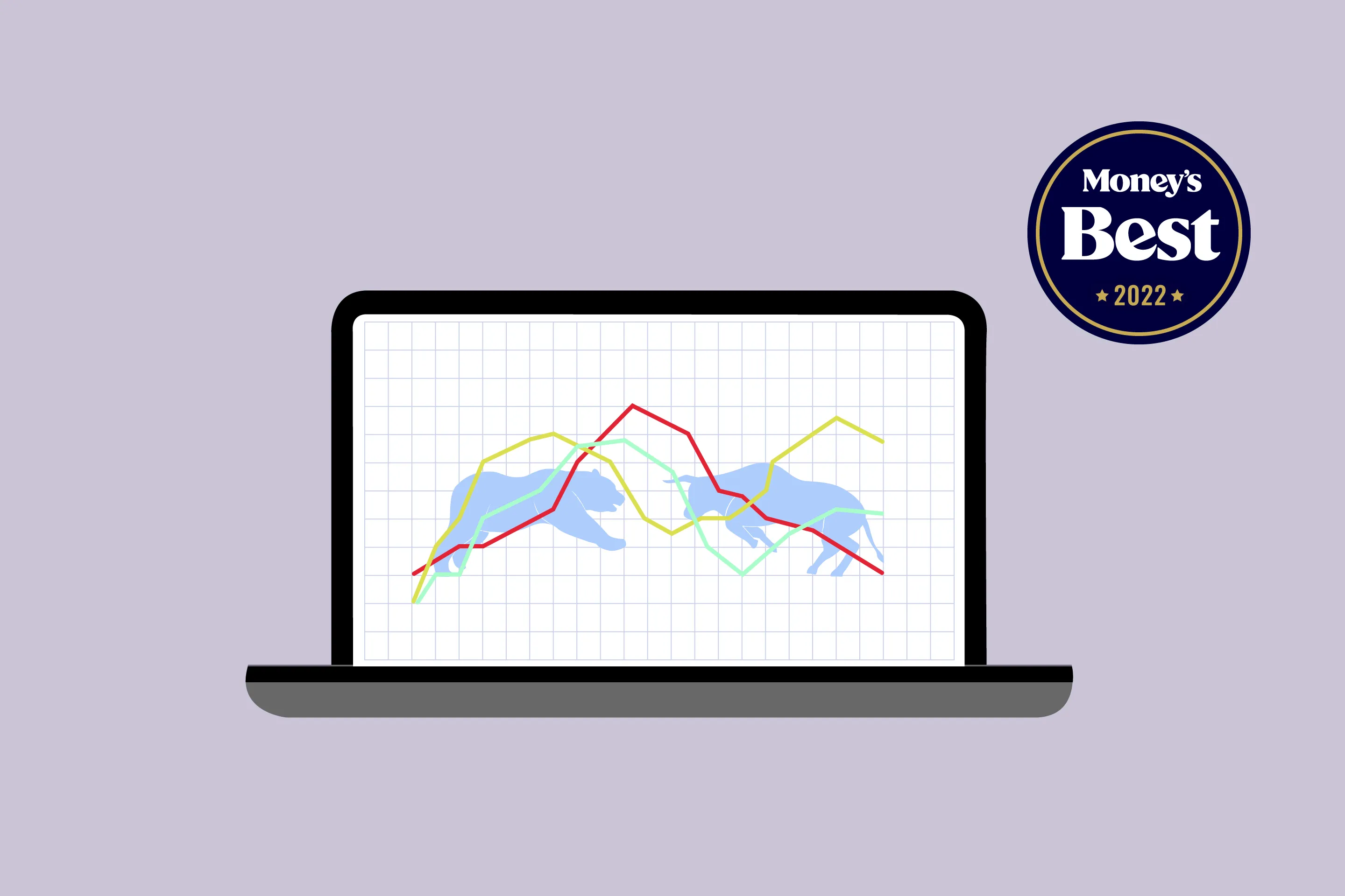 best standalone stock charting software