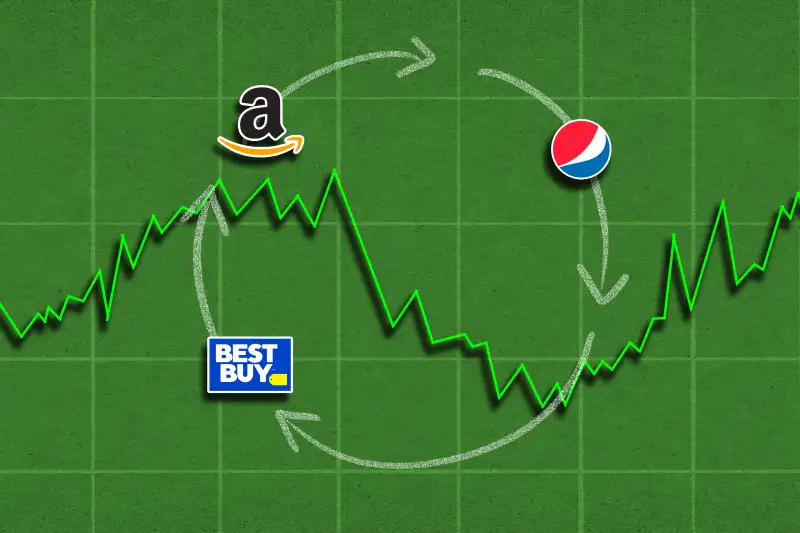 Illustration of a stock market graph and some company logos going around signifying stock buybacks