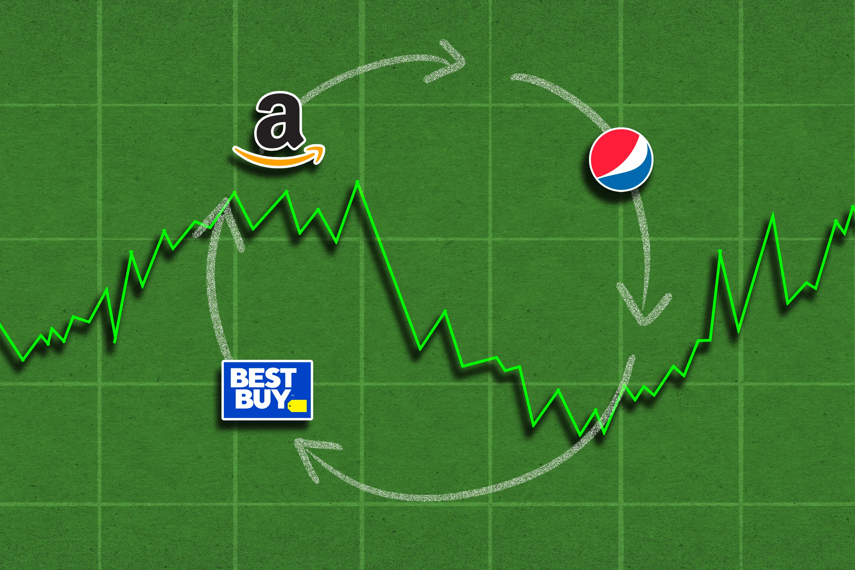 Why Stock Buybacks From Amazon and Other Big Companies Could Be Good for Investors