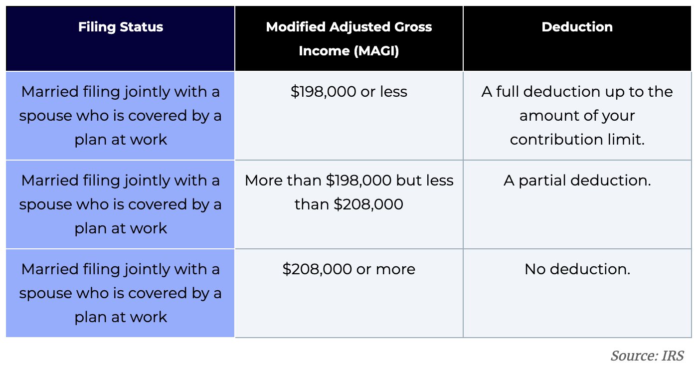 ira contribution deadline 2022 Choosing Your Gold IRA