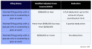 Ira Contribution Deadline 2022 Choosing Your Gold IRA