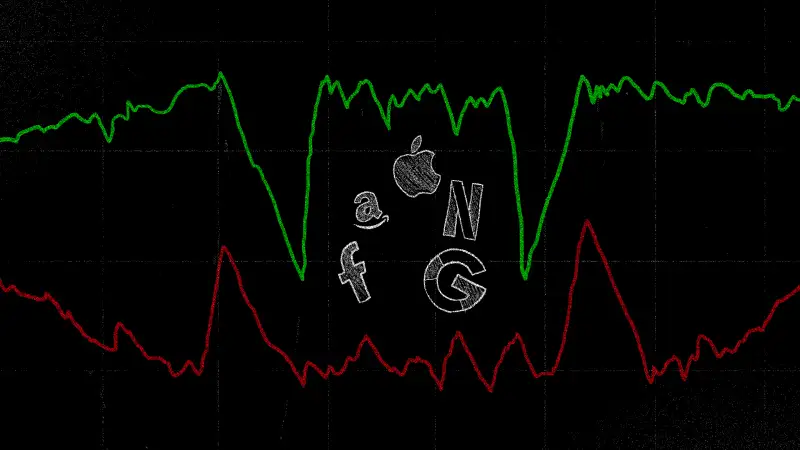 Stock graphs simulating fangs chewing on the icons of Facebook, Amazon, Apple, Netflix and Google- also known as FAANG.