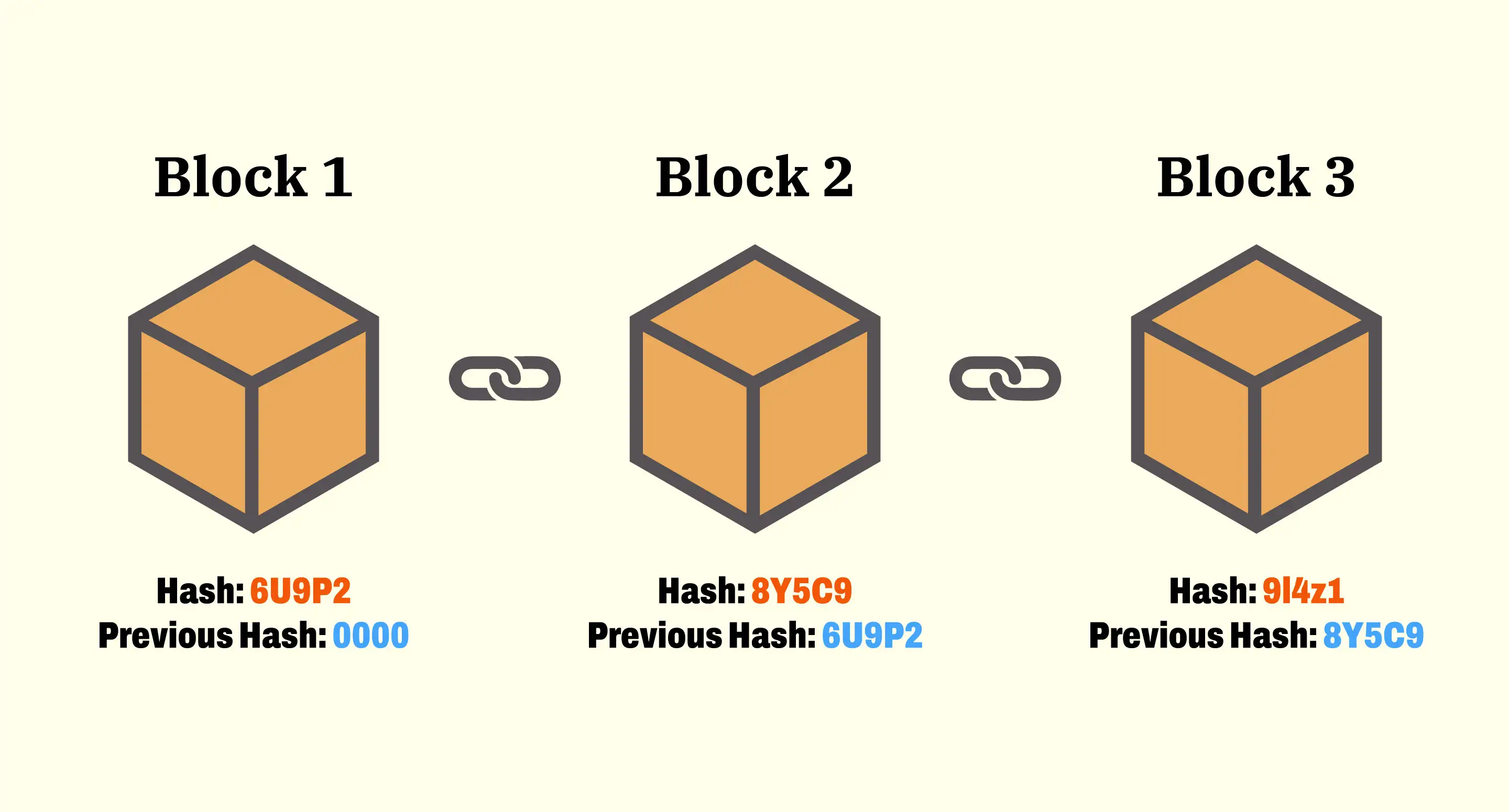 what-is-blockchain-interoperability