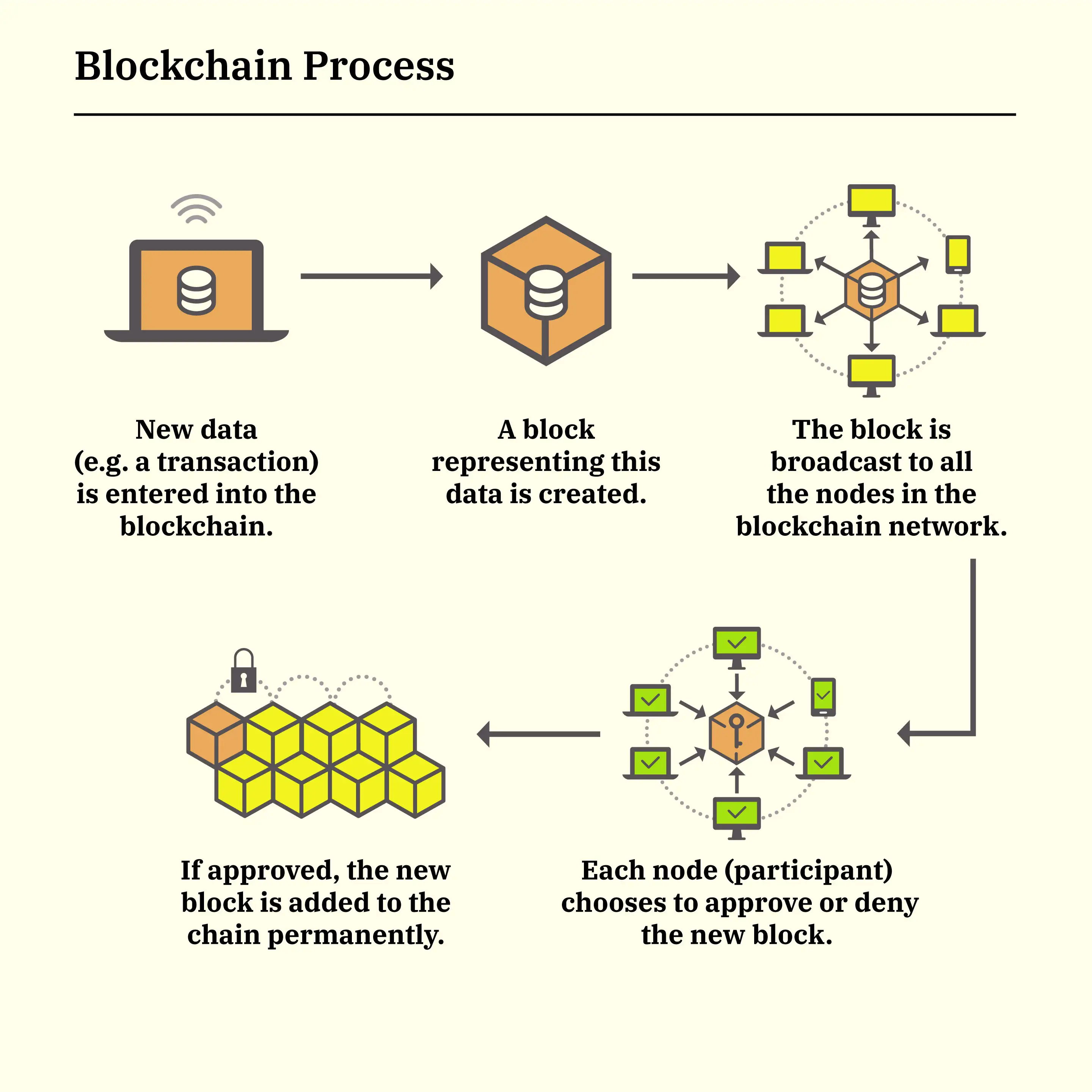 what-is-blockchain