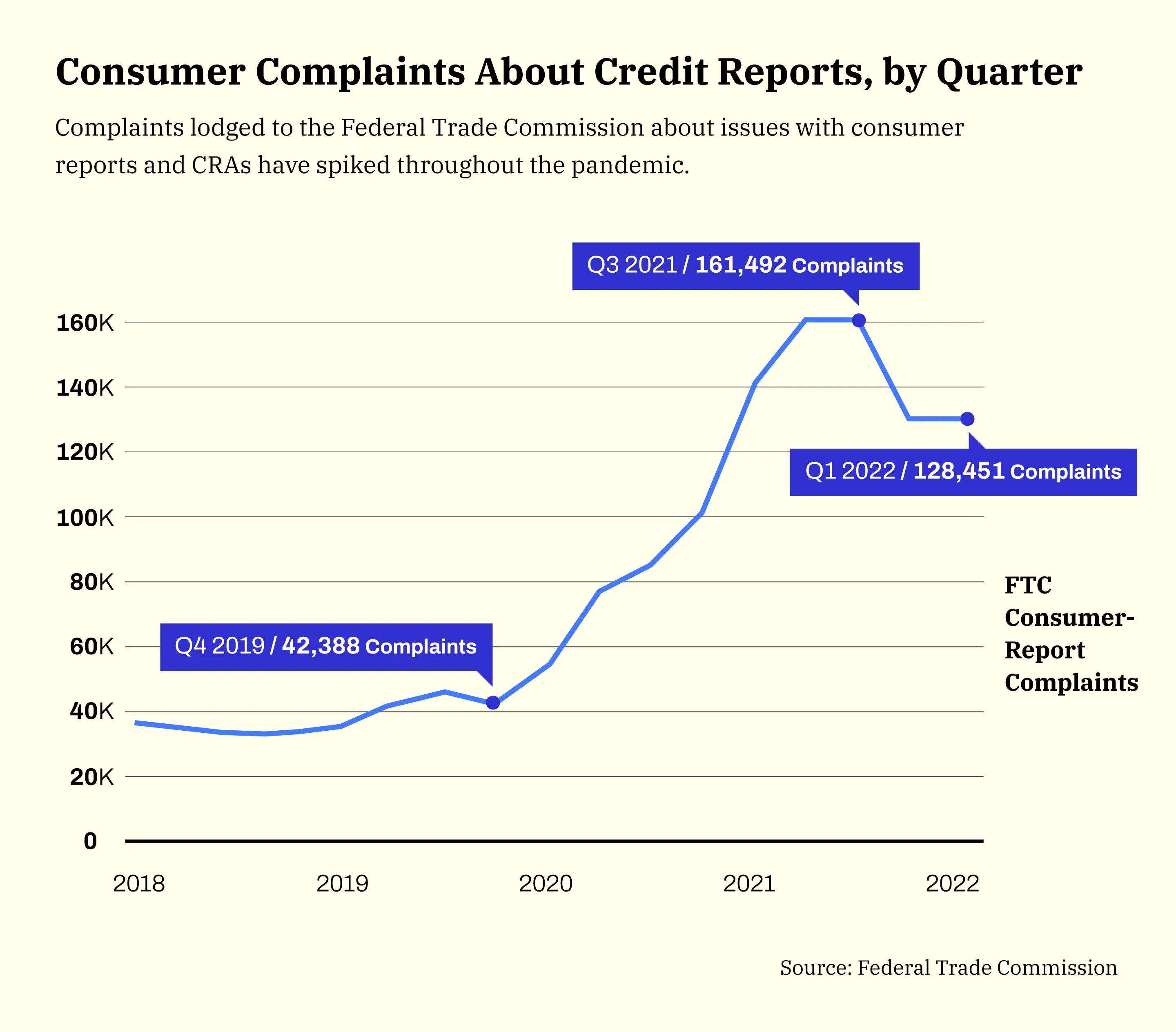 A Secret Web of Credit Reports Is Tracking Everything You Do