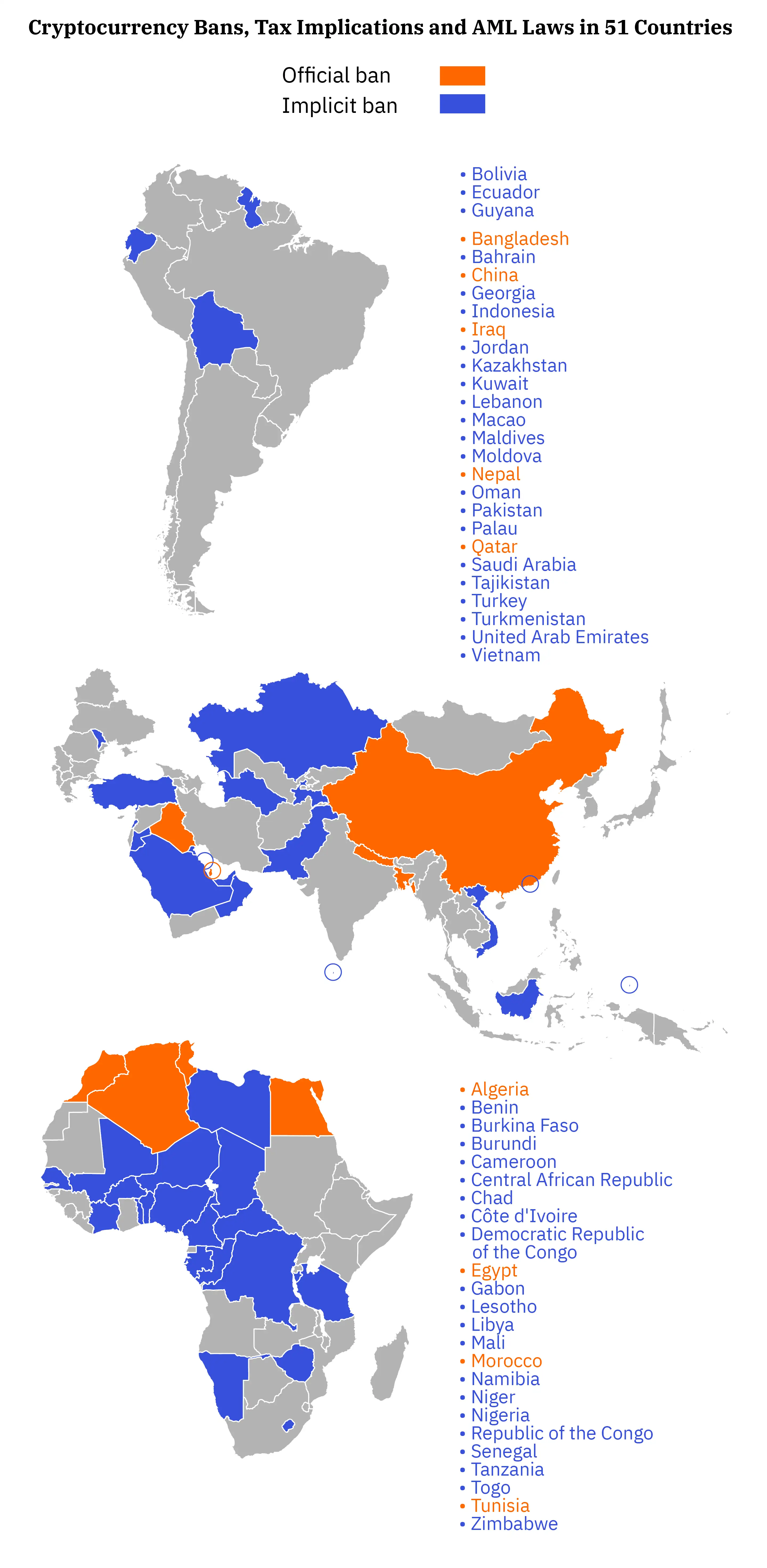 Which country does not accept Binance?