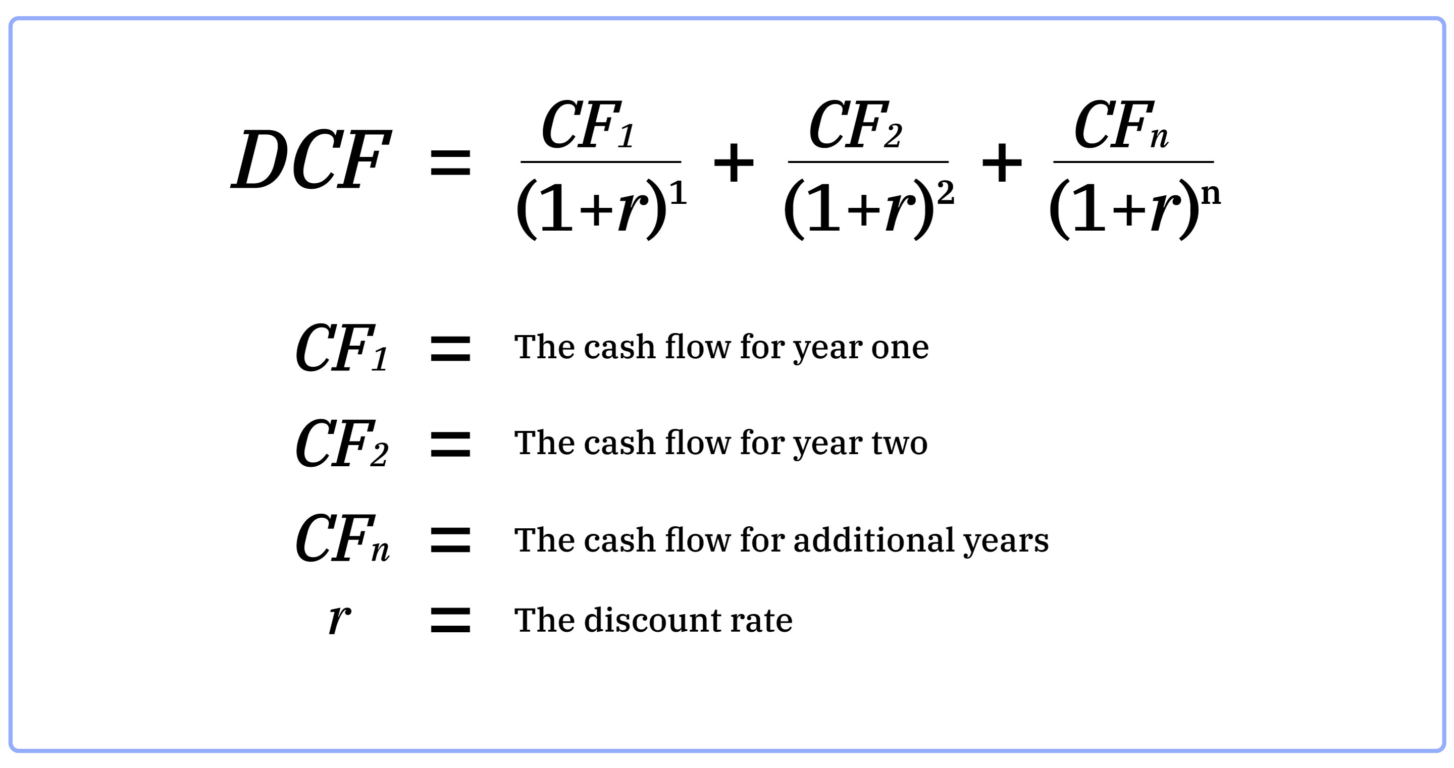 Discounted Cash Flow Formula
