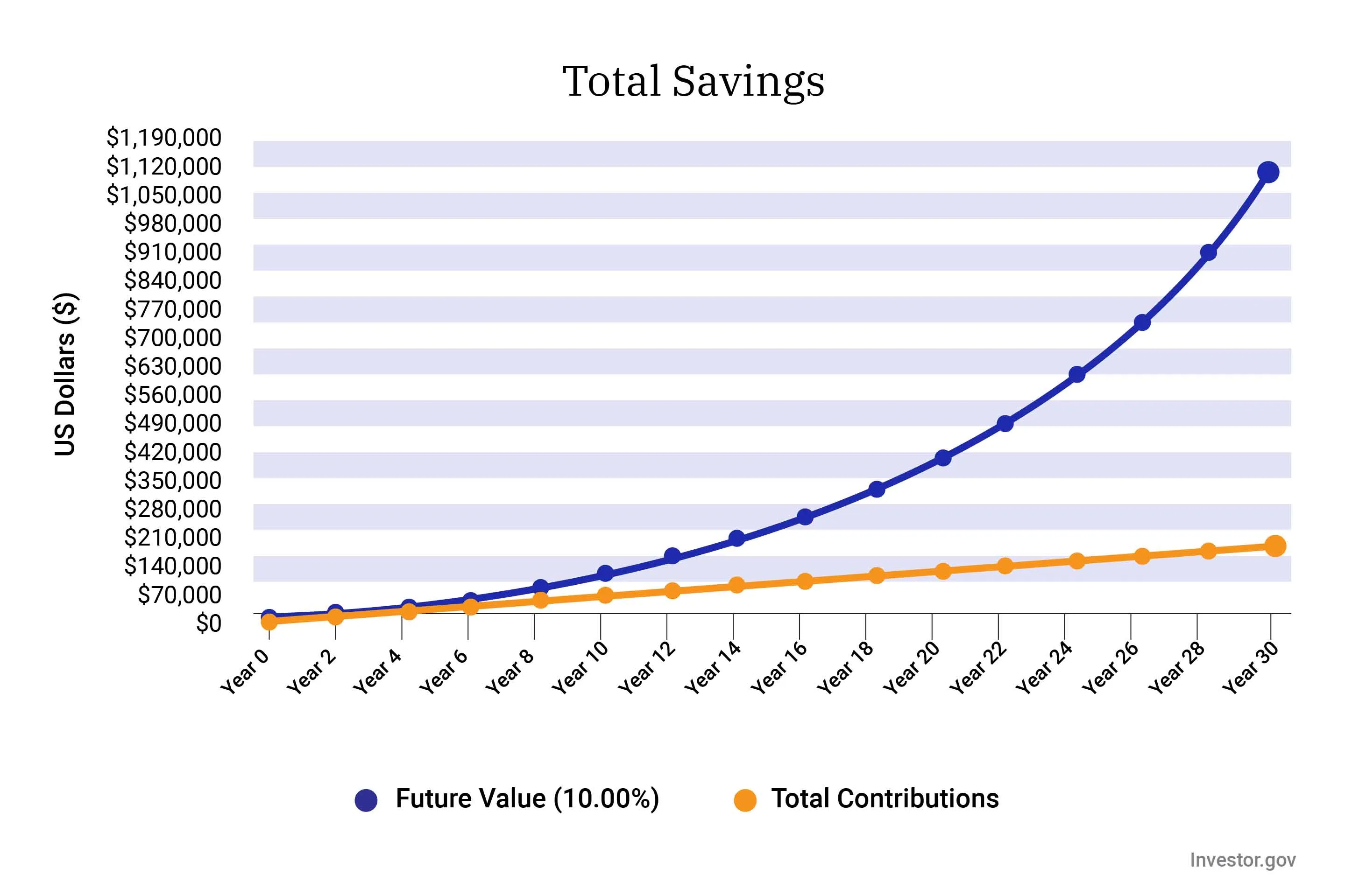 Here Is the Most Boring Way to Become a Millionaire | Money