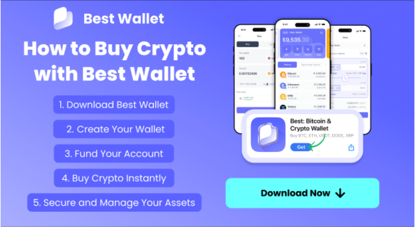 Instructional graphic for Best Wallet showing steps to buy crypto using the Best Wallet app. Includes five steps: Download Best Wallet, Create Your Wallet, Fund Your Account, Buy Crypto Instantly, and Secure and Manage Your Assets. Features app interface screenshots, a ‘Download Now’ button, and icons for popular cryptocurrencies.