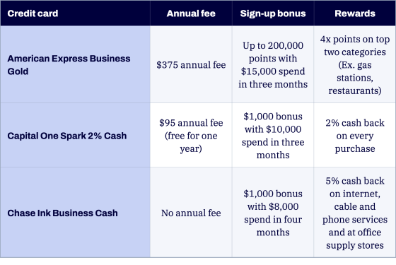 business credit cards comparison table